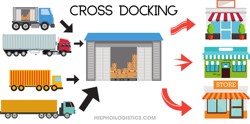 Cross Docking là gì