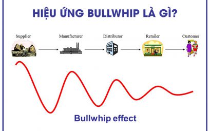 Hiệu ứng Bullwhip là gì