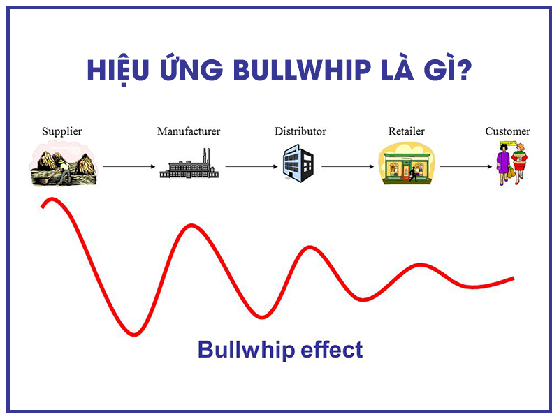 Hiệu ứng Bullwhip là gì