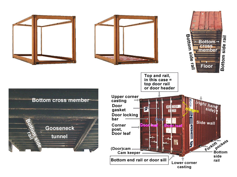 Cấu trúc container