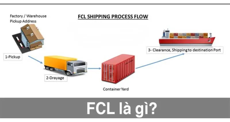 FCL là gì